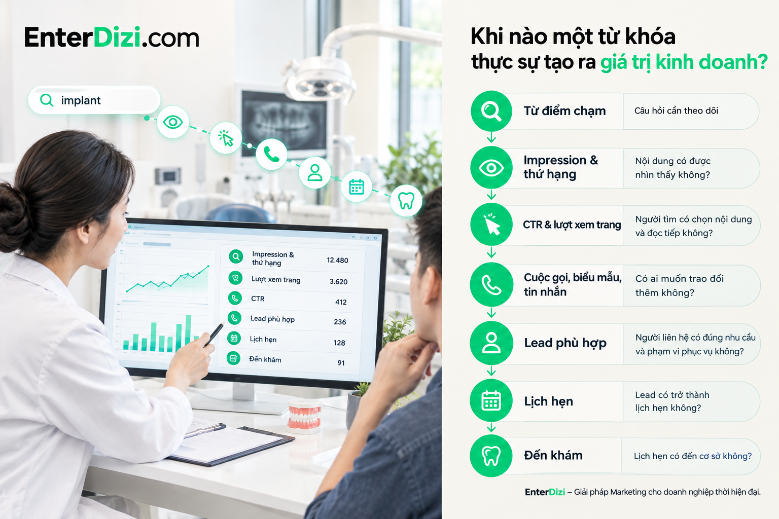 Khi nào một từ khóa thực sự tạo ra giá trị kinh doanh?
