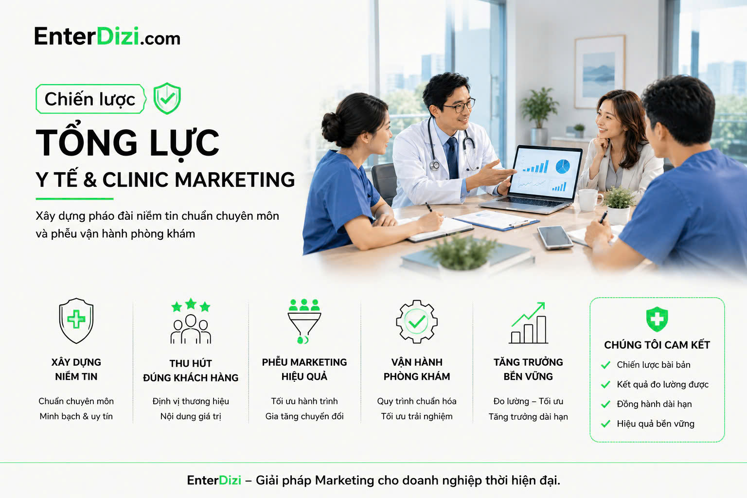 Marketing phòng khám kết nối bác sĩ đội ngũ vận hành tốt