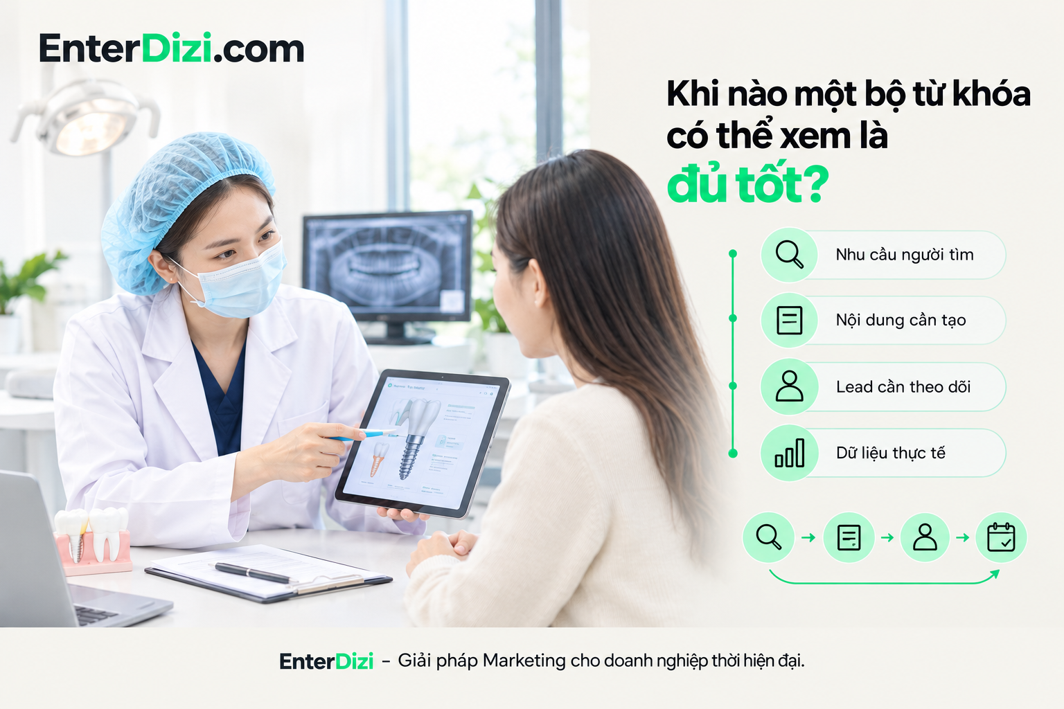Khi nào một bộ từ khóa có thể xem là đủ tốt?