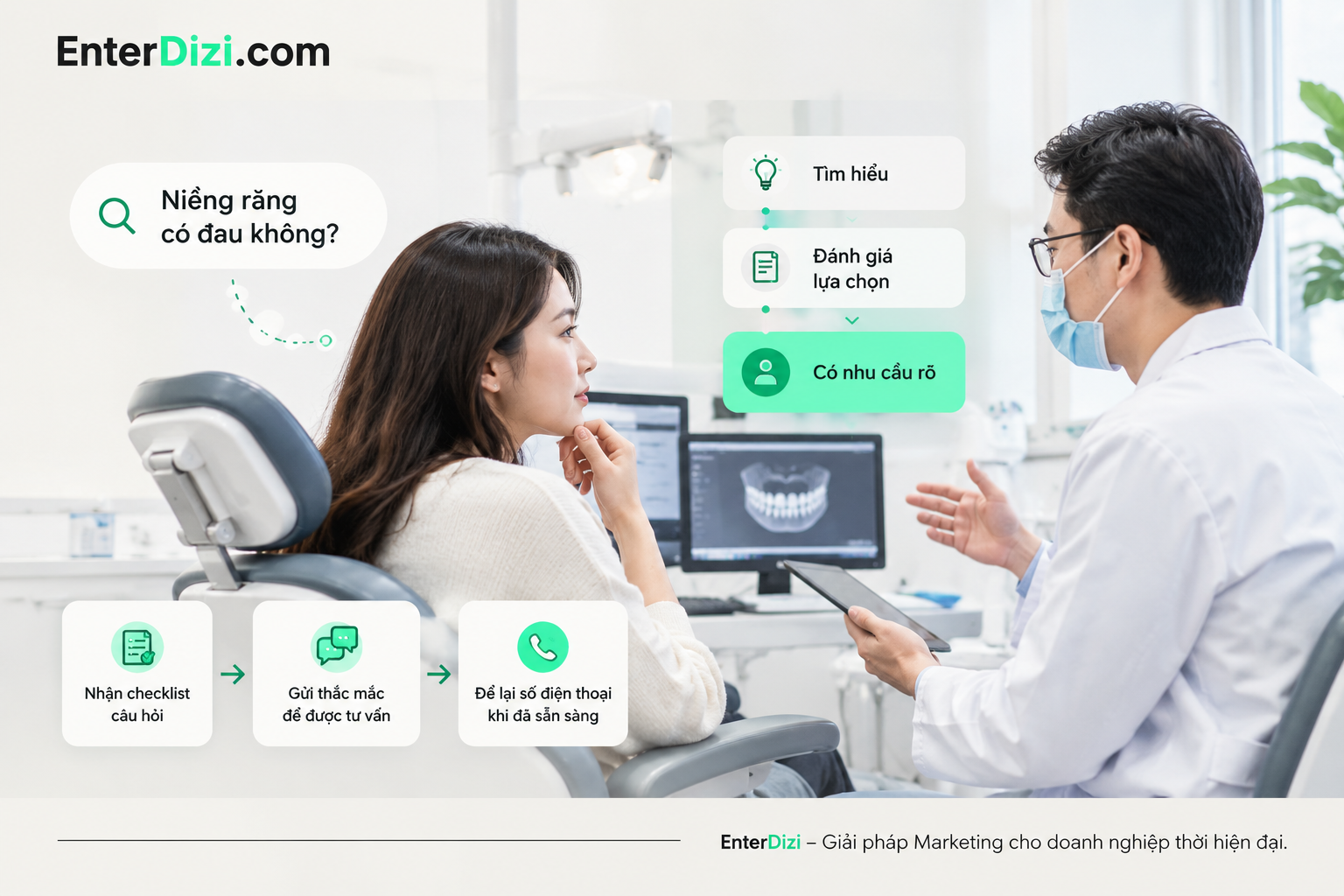CTA nha khoa không nên xuất hiện trước khi người đọc hiểu mình đang được giúp gì