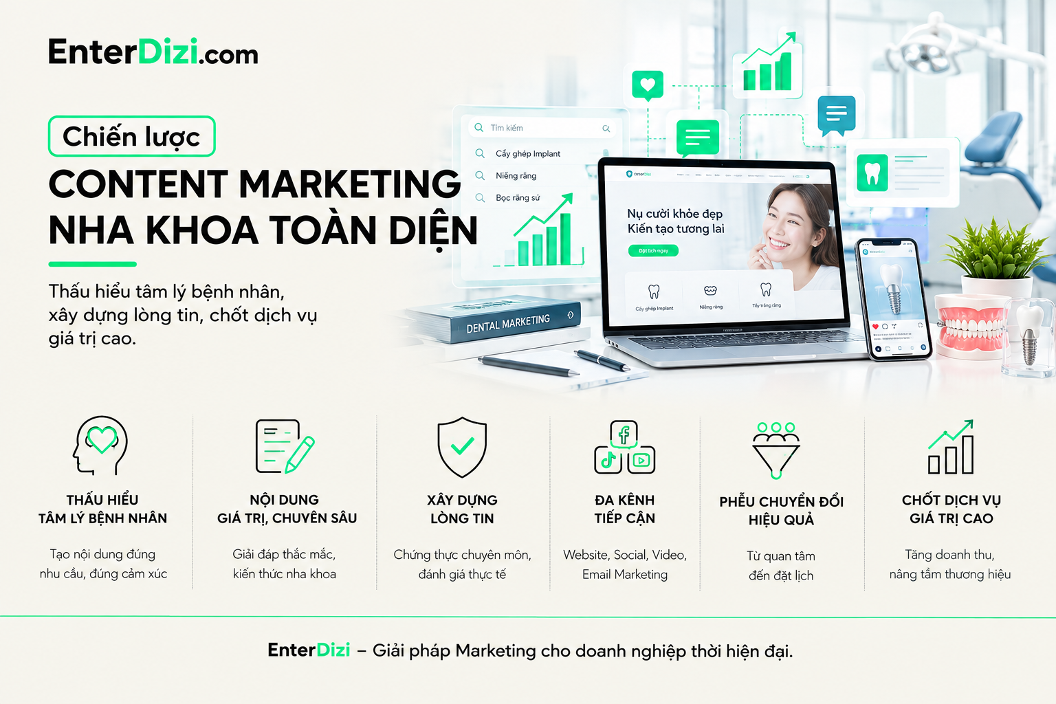 Chiến lược Content Marketing Nha khoa toàn diện: Thấu hiểu tâm lý bệnh nhân, xây dựng lòng tin, chốt dịch vụ giá trị cao