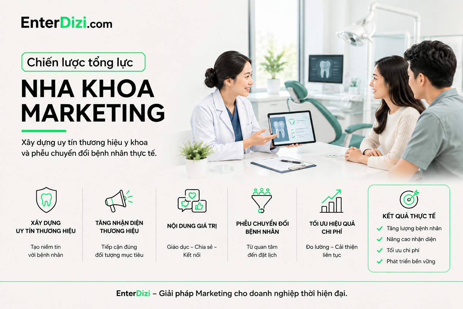 Chiến lược tổng lực Nha khoa Marketing: Xây dựng uy tín thương hiệu y khoa và phễu chuyển đổi bệnh nhân thực tế.