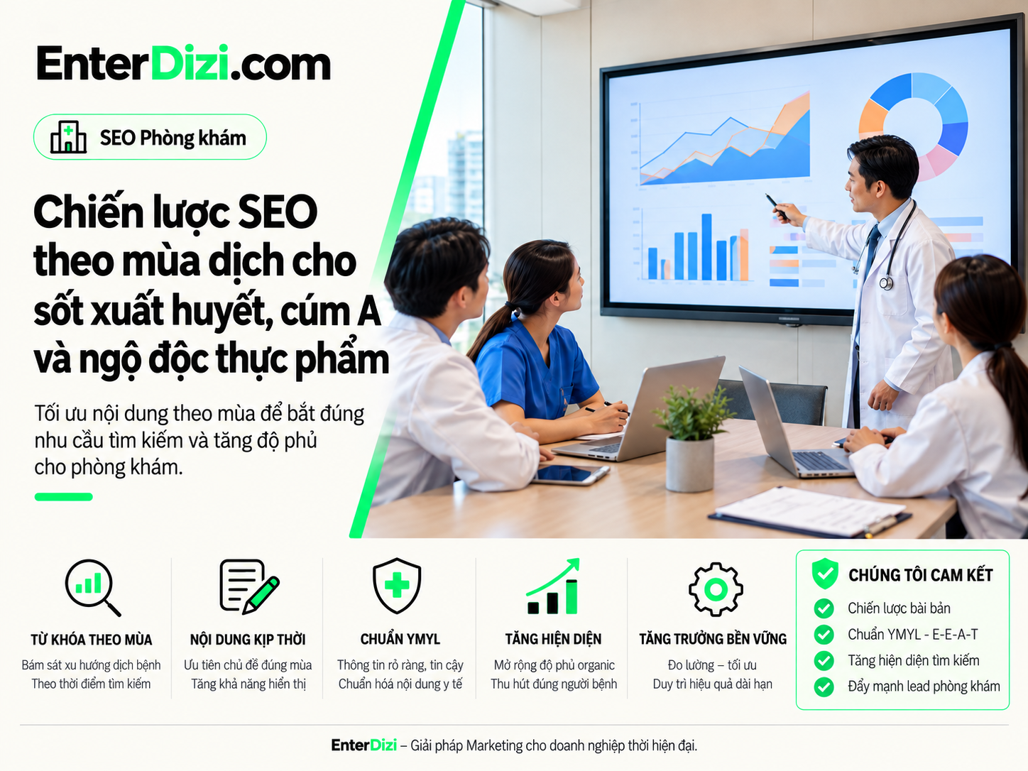 Chiến lược SEO từ khóa y tế theo mùa dịch dành cho phòng khám