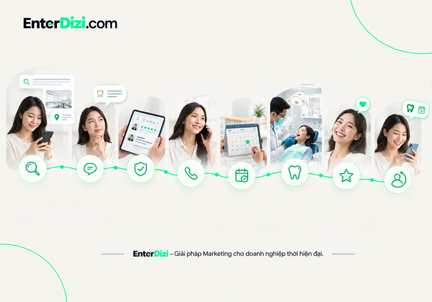 Nha khoa marketing phải bắt đầu từ hành trình người bệnh