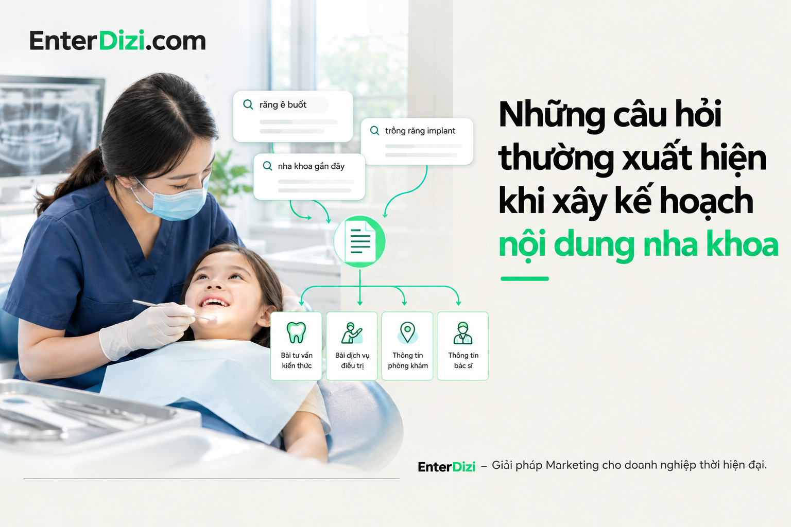 Những câu hỏi thường xuất hiện khi xây kế hoạch nội dung nha khoa