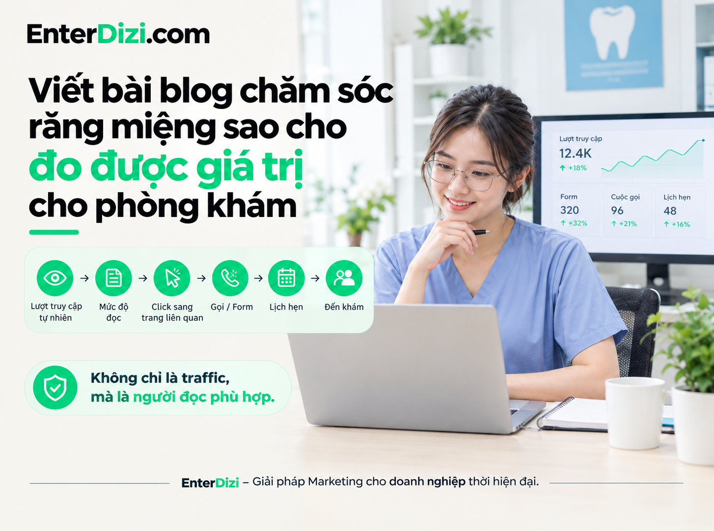 Viết bài blog chăm sóc răng miệng sao cho đo được giá trị cho phòng khám