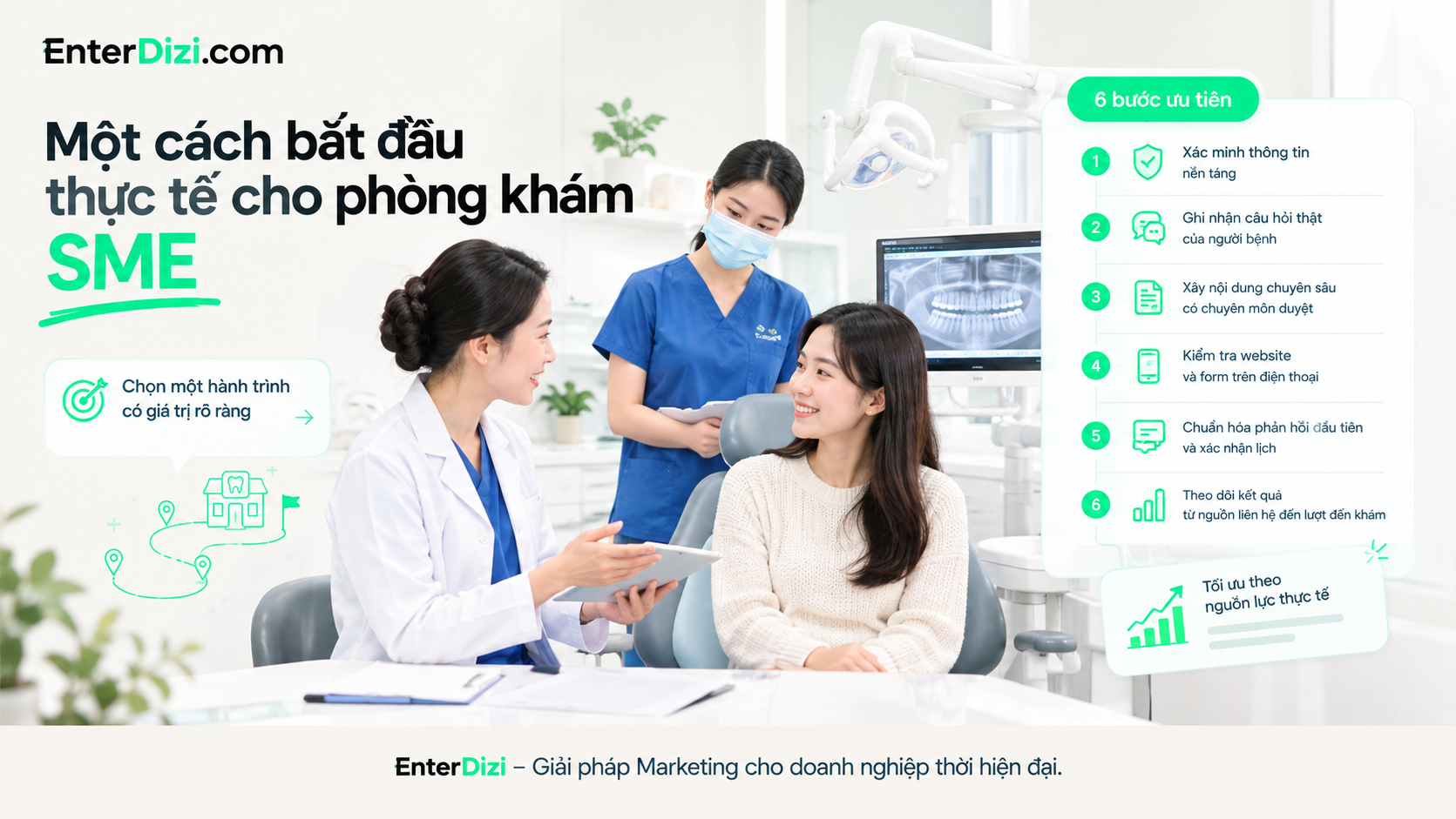 Một cách bắt đầu thực tế cho phòng khám SME