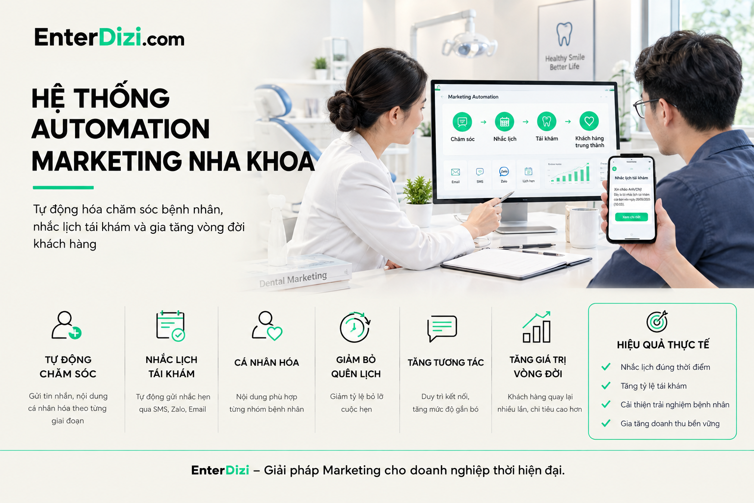 Hệ thống Automation Marketing Nha khoa: Tự động hóa quy trình chăm sóc bệnh nhân, nhắc lịch tái khám và gia tăng vòng đời khách hàng