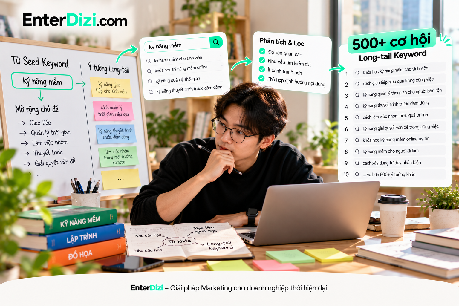 Tu-seed-keyword-den-500-co-hoi-long-tail-keyword