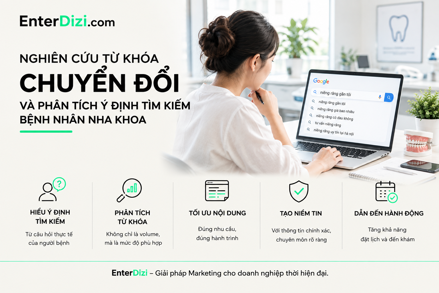 Nghiên cứu từ khóa nha khoa theo 5 lớp ý định tìm kiếm