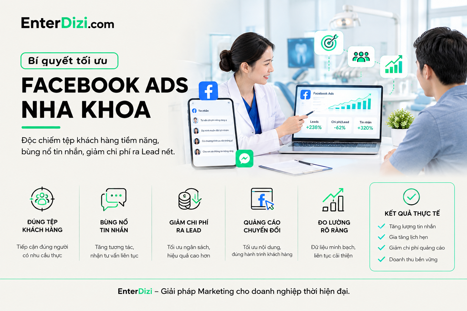 Bí quyết tối ưu Facebook Ads Nha khoa: Độc chiếm tệp khách hàng tiềm năng, bùng nổ tin nhắn, giảm chi phí ra Lead nét