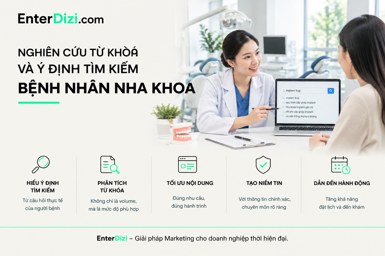 Quy trình nghiên cứu bộ từ khóa dịch vụ nha khoa có biên lợi nhuận cao: Implant, răng sứ thẩm mỹ và niềng răng