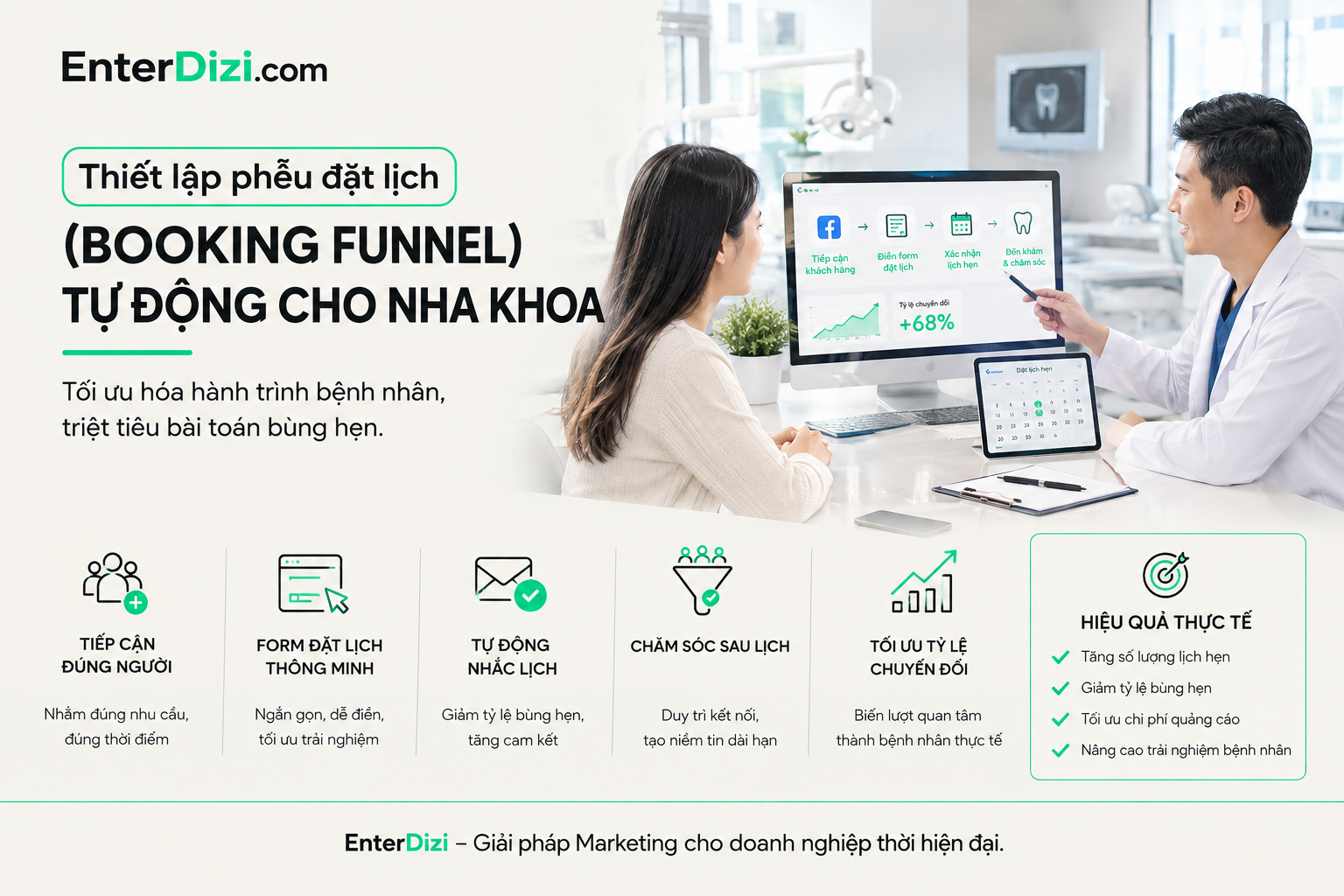 Thiết lập phễu đặt lịch (booking funnel nha khoa) tự động cho Nha khoa: Tối ưu hóa hành trình bệnh nhân, triệt tiêu bài toán bùng hẹn
