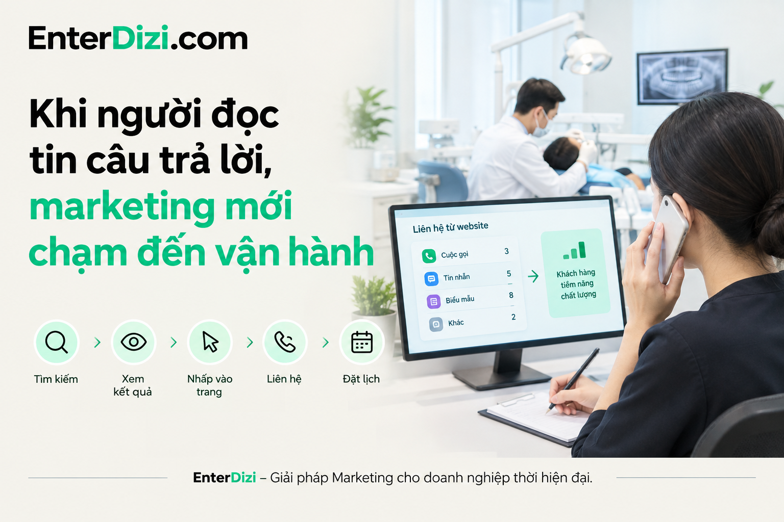 Khi người đọc tin câu trả lời, marketing mới chạm đến vận hành