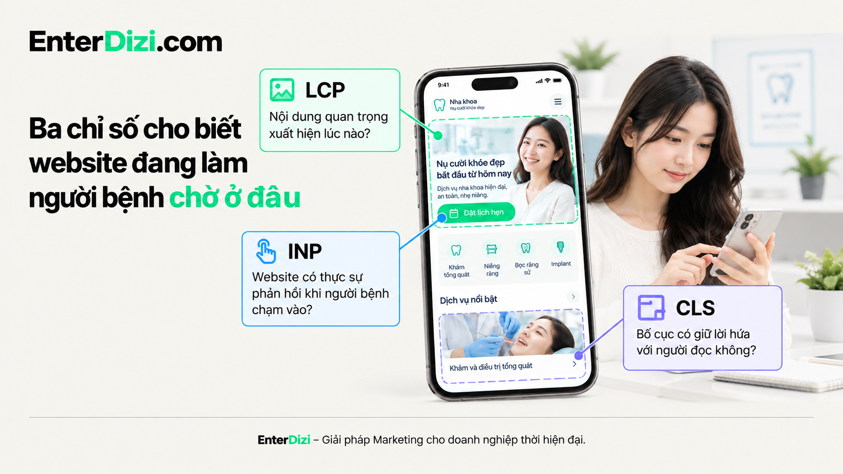 Ba chỉ số cho biết website đang làm người bệnh chờ ở đâu