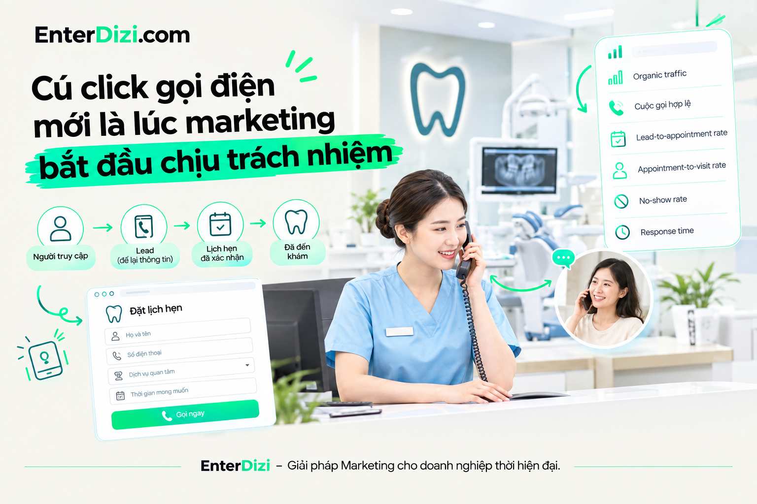 Cú click gọi điện mới là lúc marketing bắt đầu chịu trách nhiệm
