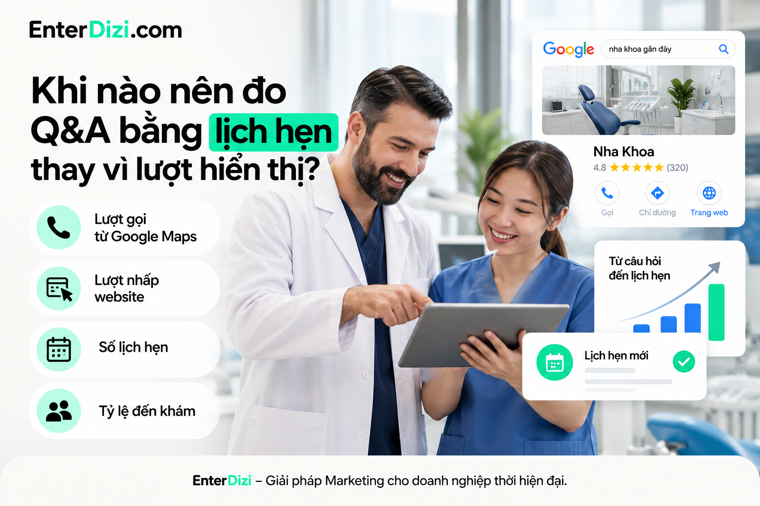Khi nào nên đo Q&A bằng lịch hẹn thay vì lượt hiển thị?