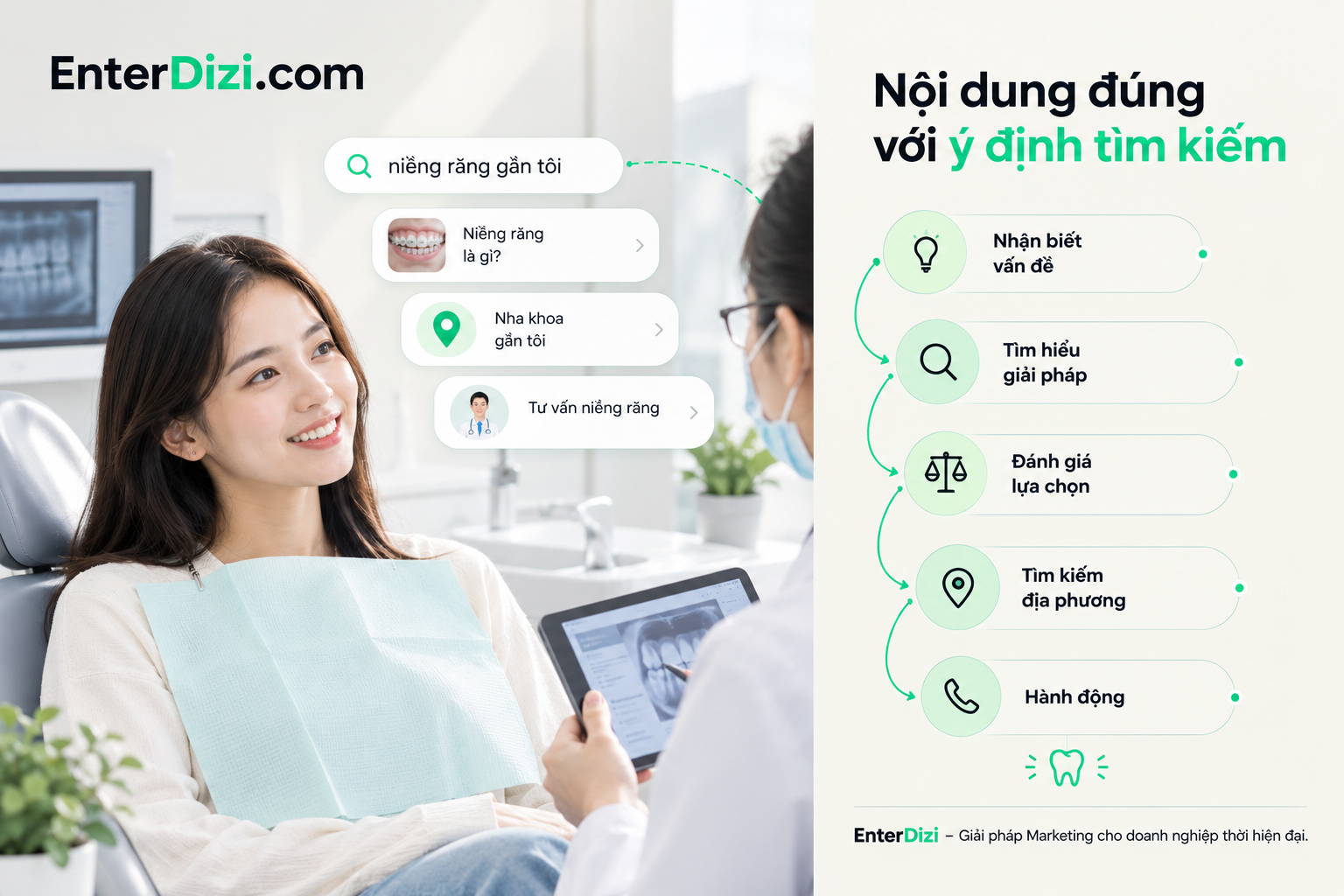 Nội dung chỉ có cơ hội chuyển đổi khi khớp với ý định