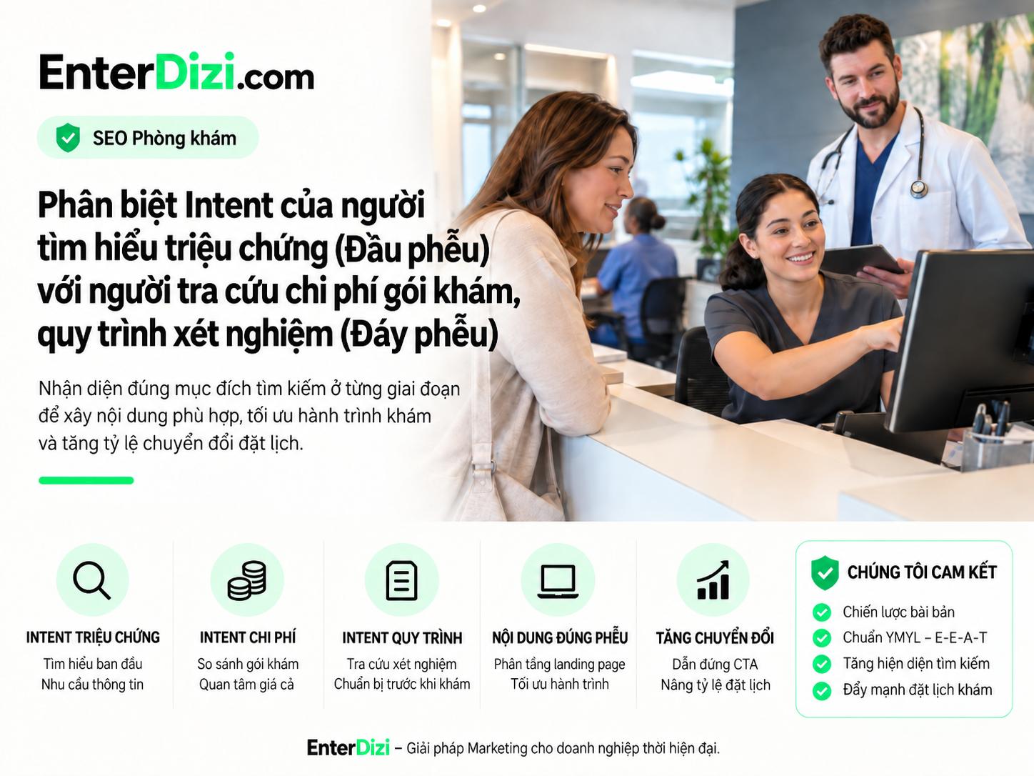 Intent triệu chứng phân loại nhu cầu trước quyết định đặt lịch