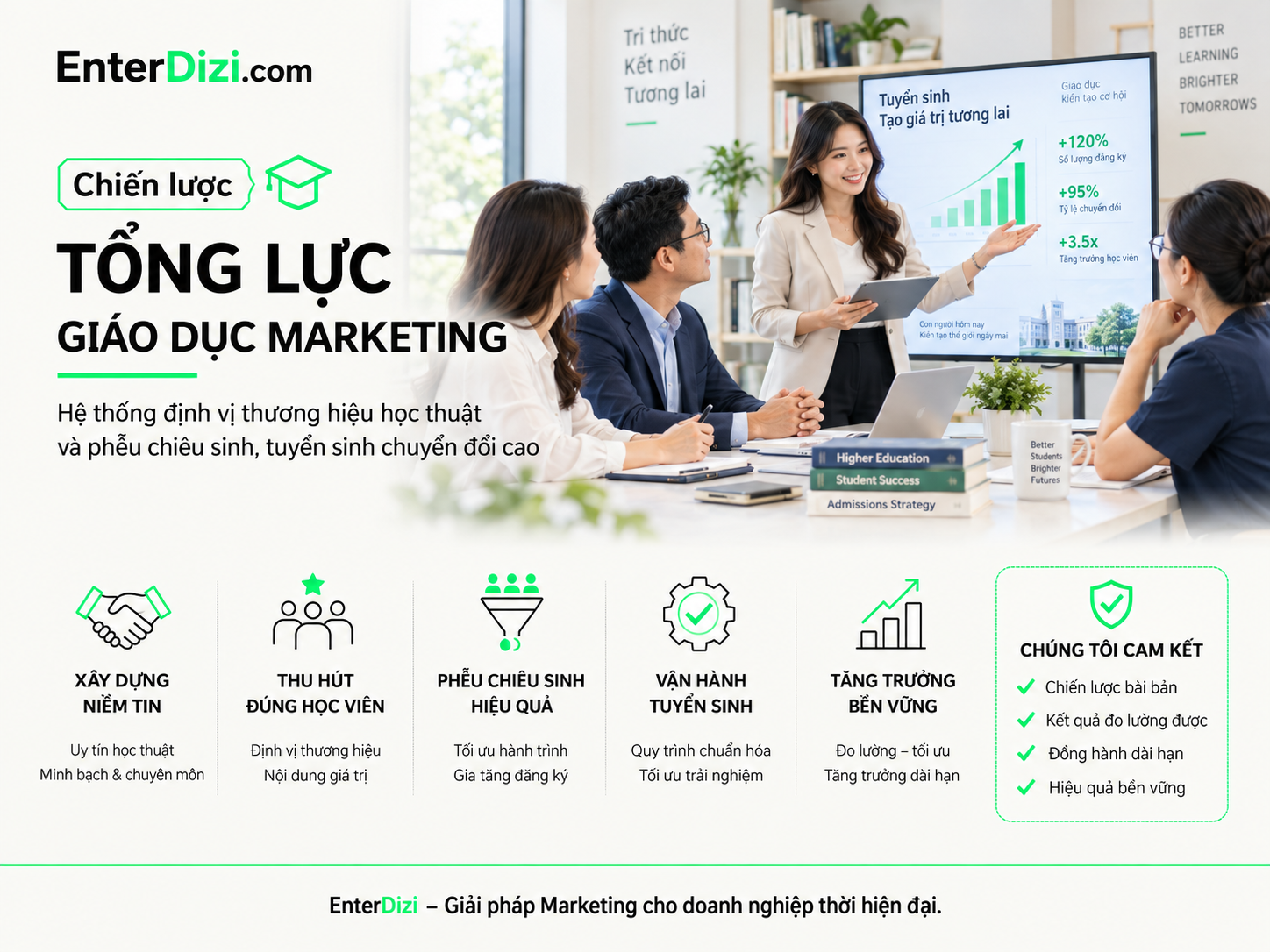 marketing-giao-duc