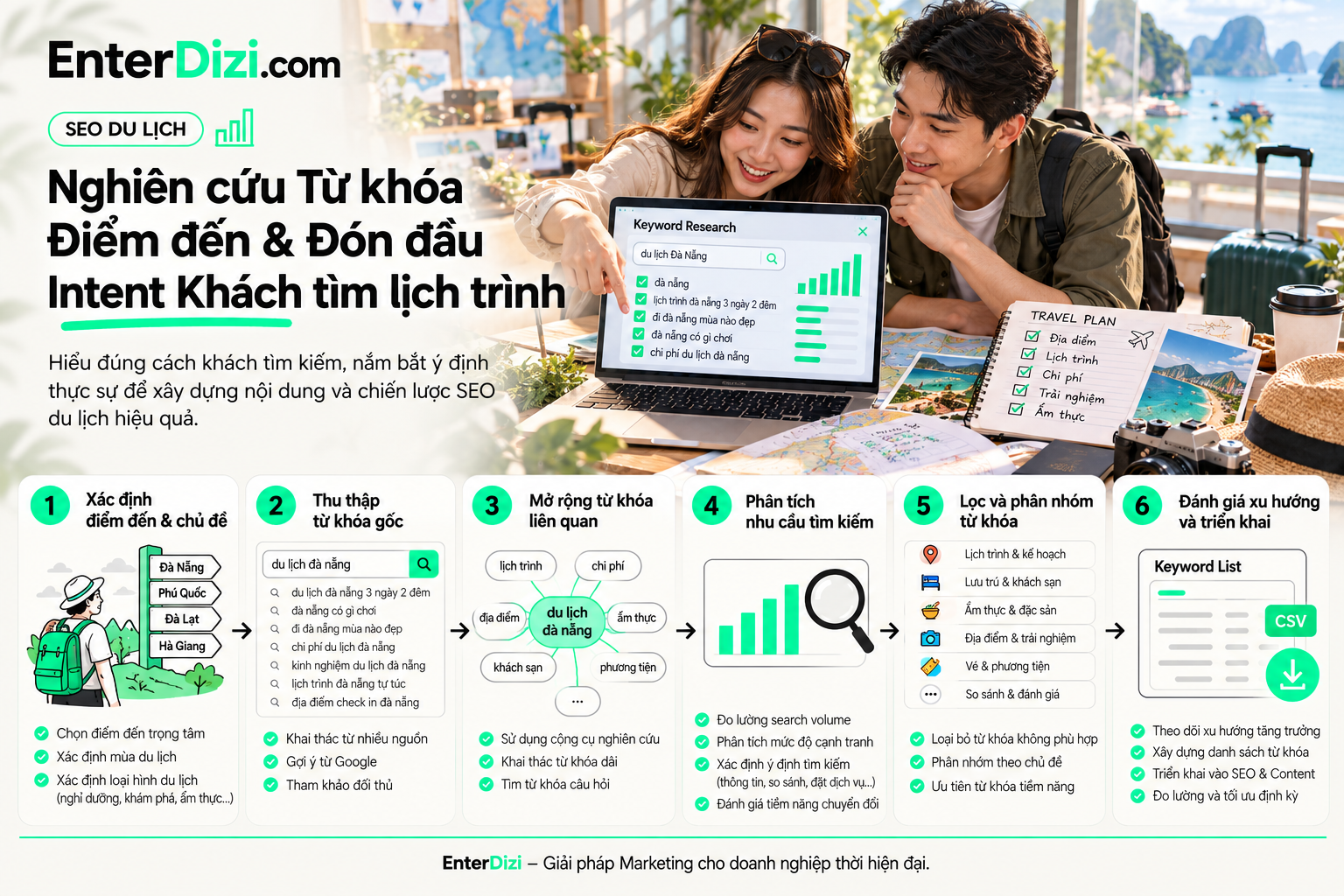 nghien-cuu-tu-khoa-diem-den