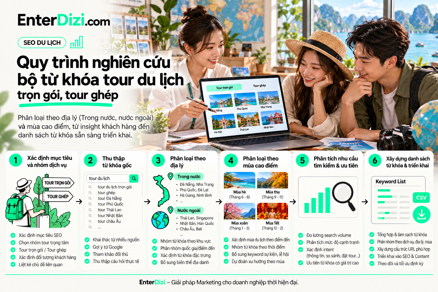 nghien-cuu-tu-khoa-tour-tron-goi