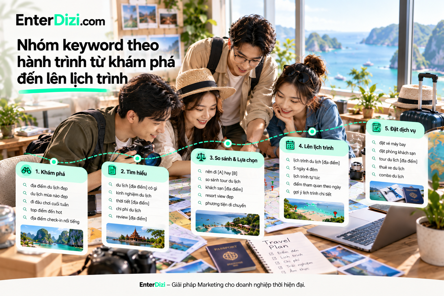 nhom-keywword-theo-hanh-trinh-tu-kham-pha-den-len-lich-trinh
