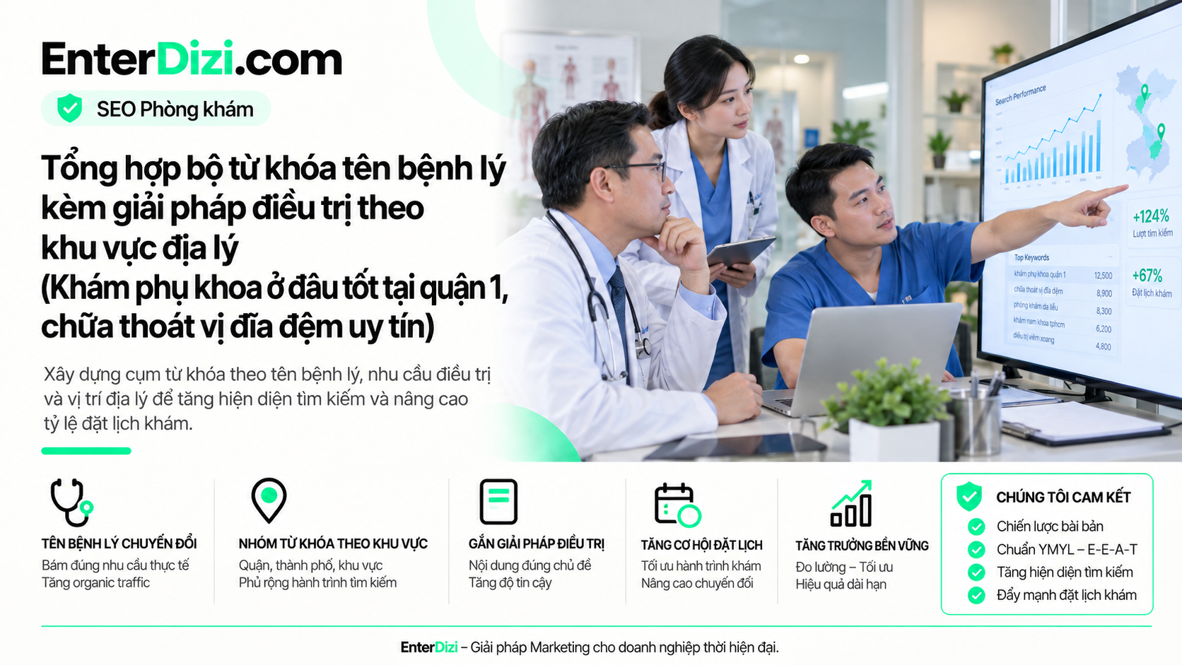 Từ khóa bệnh lý theo khu vực hỗ trợ SEO phòng khám