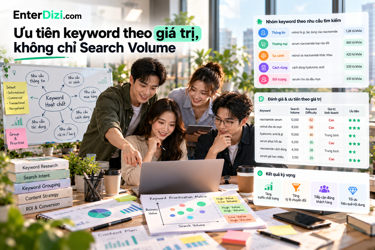uu-tien-keyword-theo-gia-tri-khong-chi-search-volume