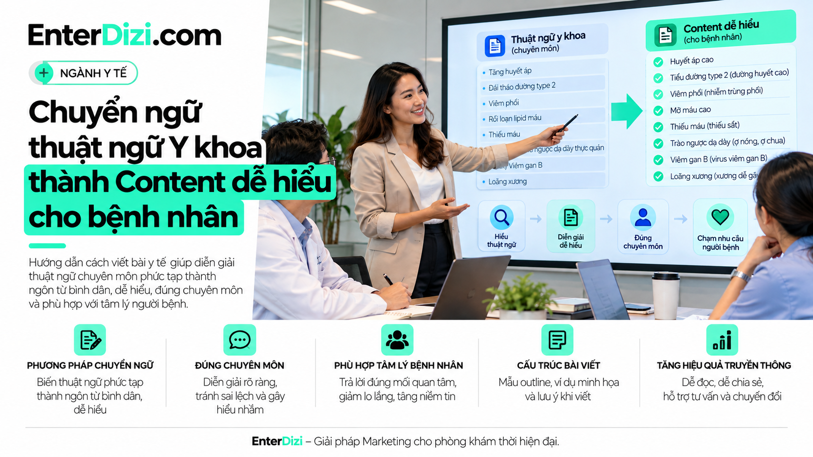 Infographic EnterDizi về chuyển ngữ thuật ngữ y khoa thành content dễ hiểu cho bệnh nhân