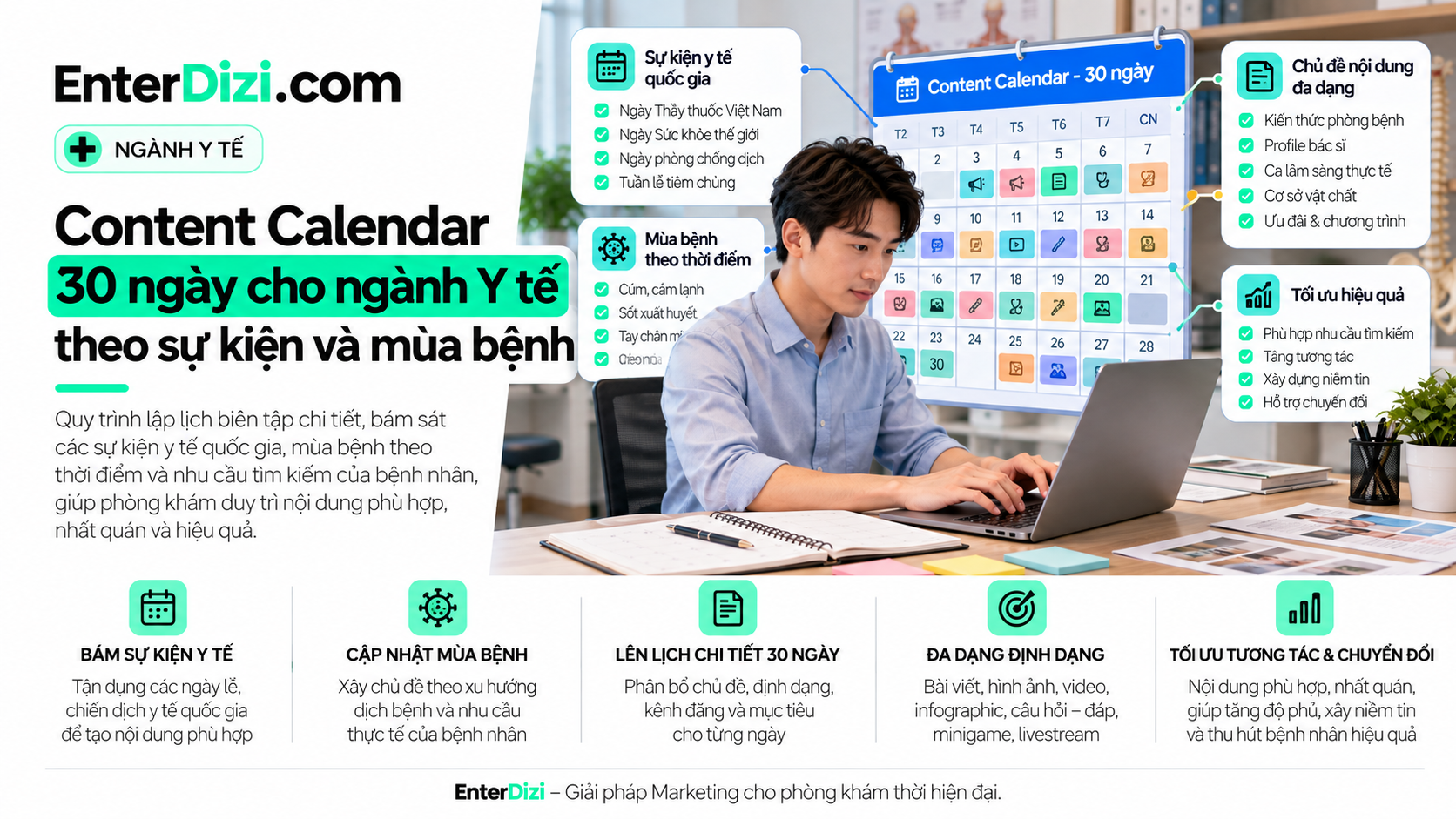 Content Calendar 30 ngày cho ngành y tế theo sự kiện sức khỏe và mùa bệnh