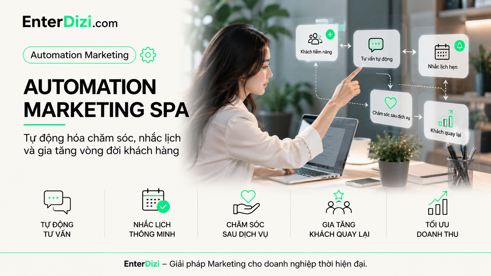 Automation Marketing Spa: Tự động hóa chăm sóc và nhắc lịch | EnterDizi
