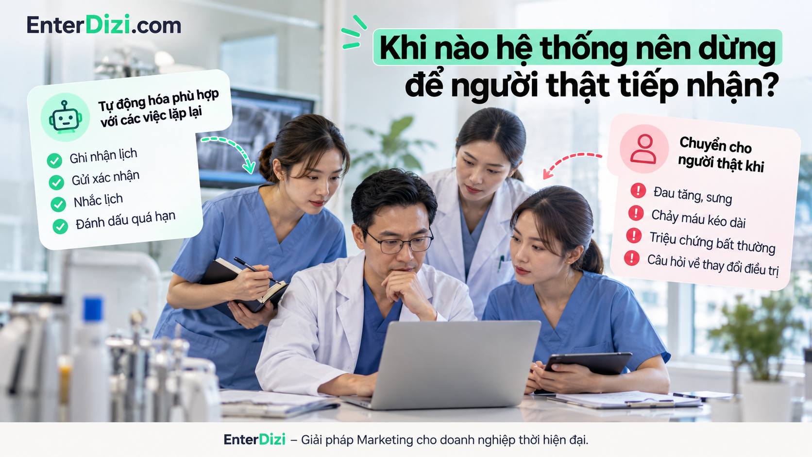 Automation nha khoa nên tự động xử lý các tác vụ lặp lại và chuyển những phản hồi liên quan đến triệu chứng bất thường hoặc thay đổi điều trị cho nhân sự chuyên môn tiếp nhận.