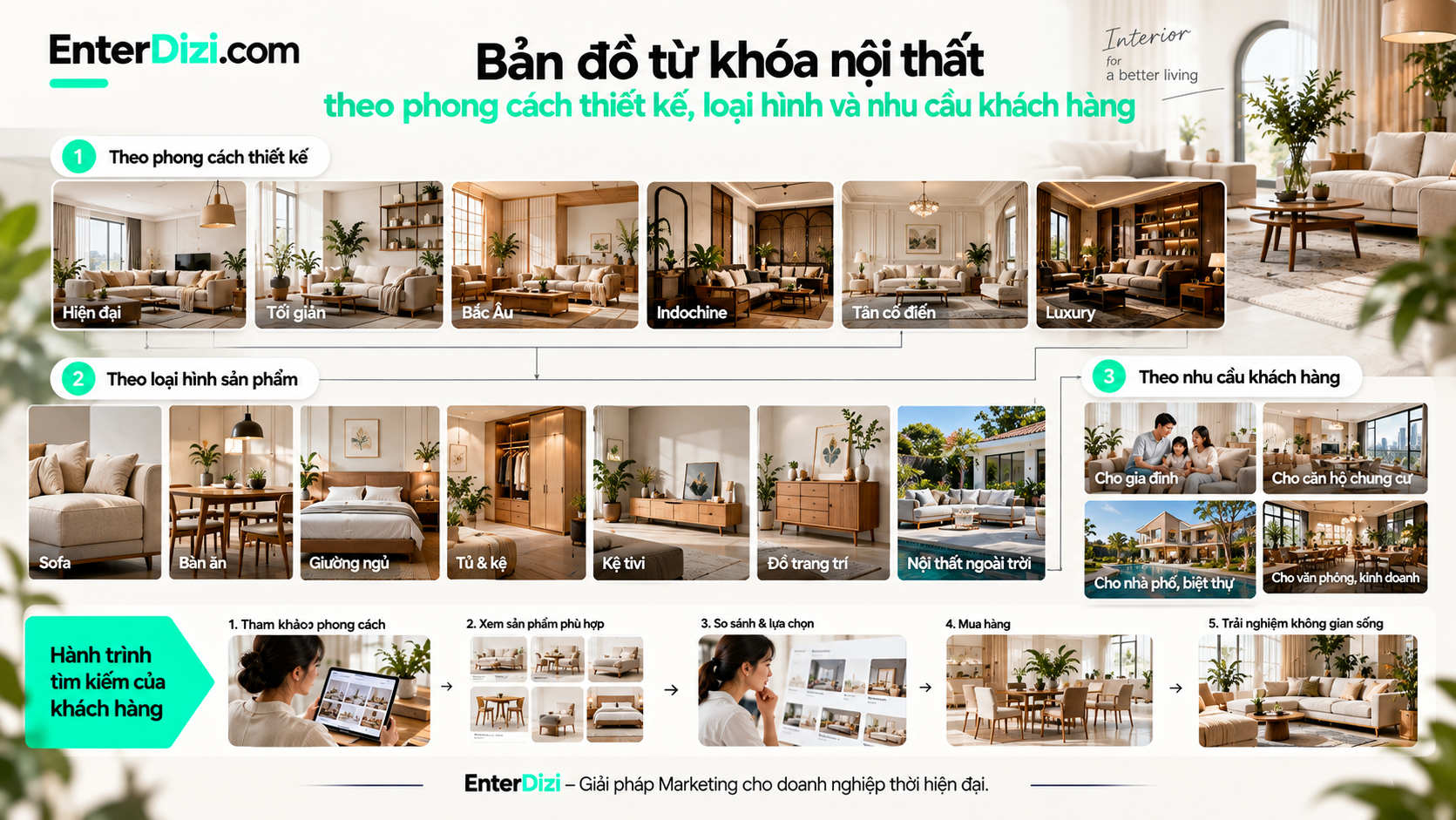 ban-do-tu-khoa-noi-that-theo-phong-cach-thiet-ke-loai-hinh-va-nhu-cau-khach-hang