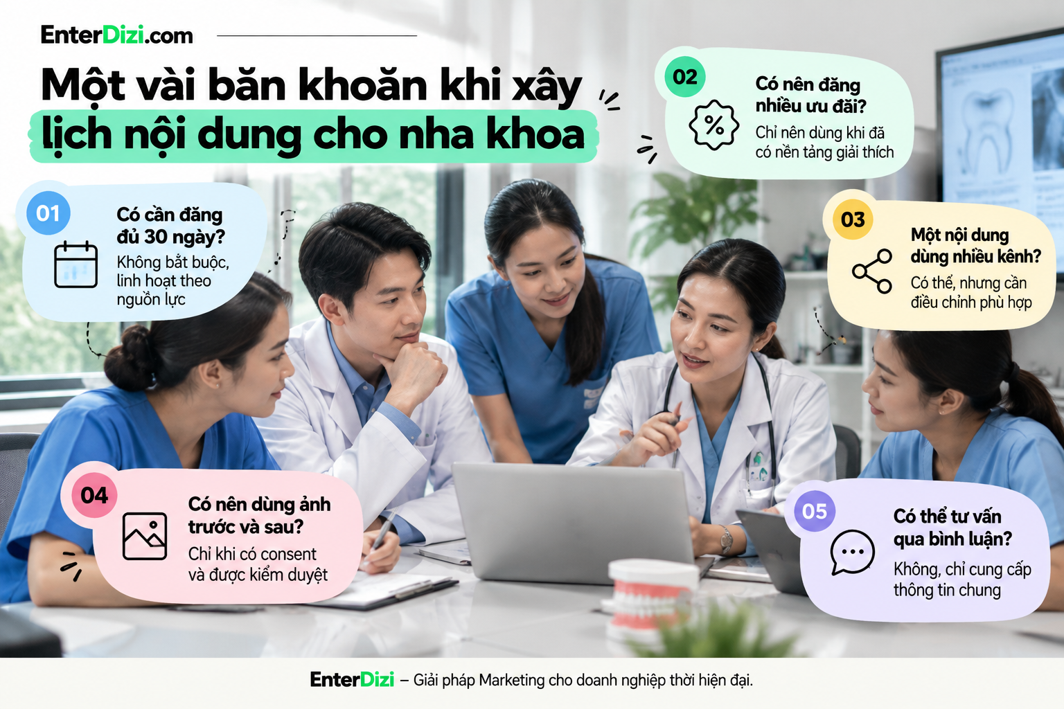 Một vài băn khoăn khi xây lịch nội dung cho nha khoa