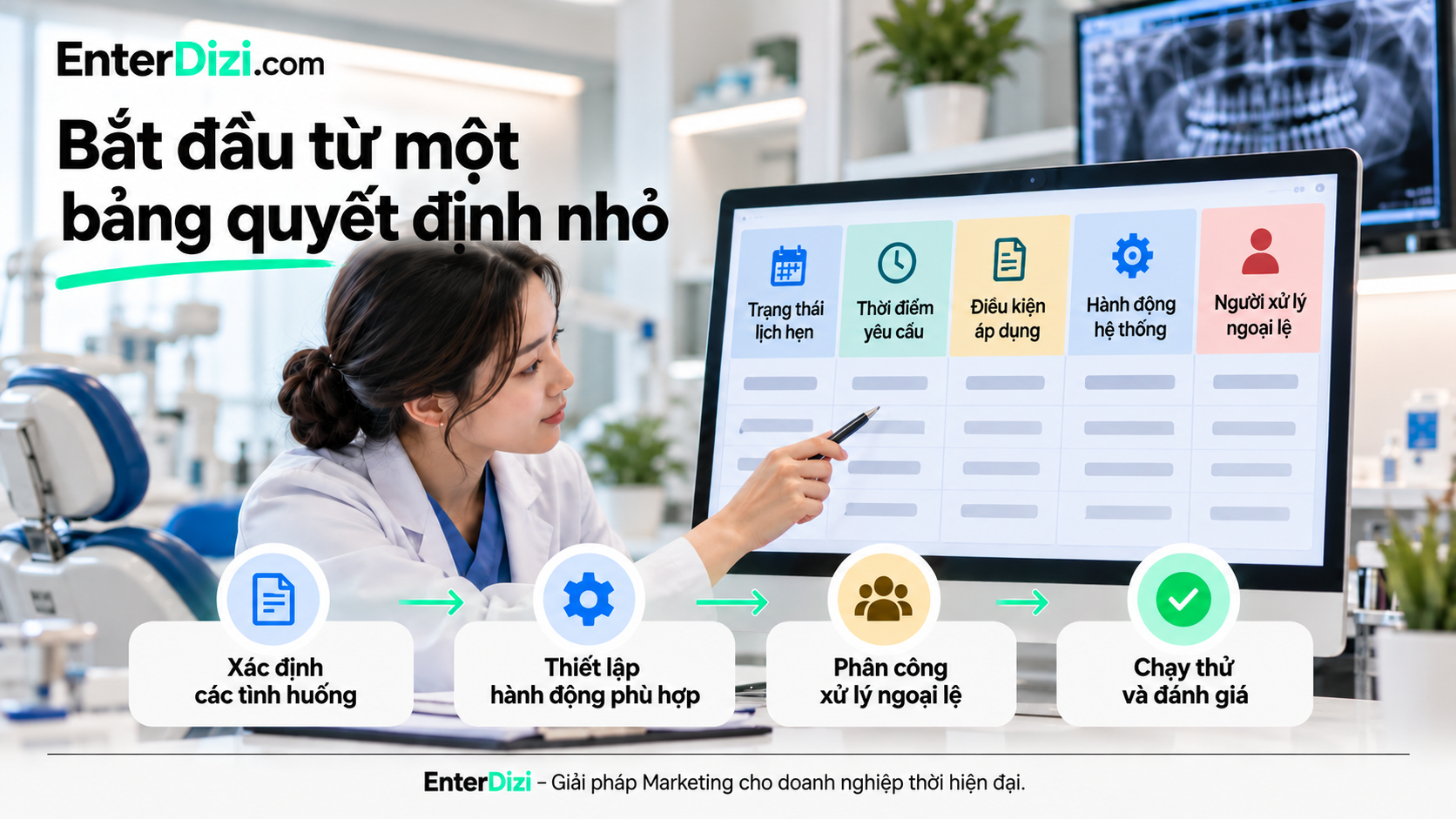 Bắt đầu từ một bảng quyết định nhỏ