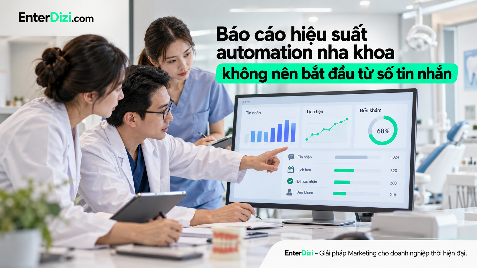 Báo cáo hiệu suất Automation nha khoa cần theo dõi toàn bộ hành trình từ tin nhắn, lịch hẹn đến lượt đến khám thực tế, thay vì chỉ đánh giá số lượng tương tác.