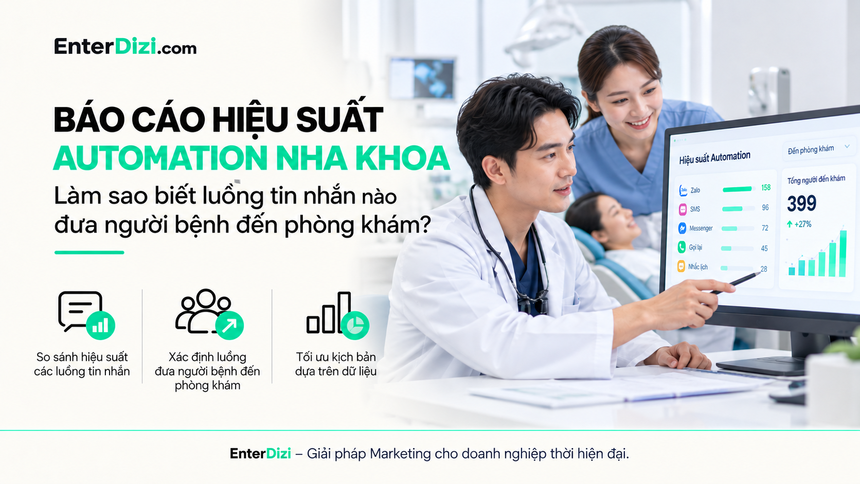 Báo cáo hiệu suất automation nha khoa: Cách biết luồng tin nhắn nào đưa người bệnh đến phòng khám | EnterDizi