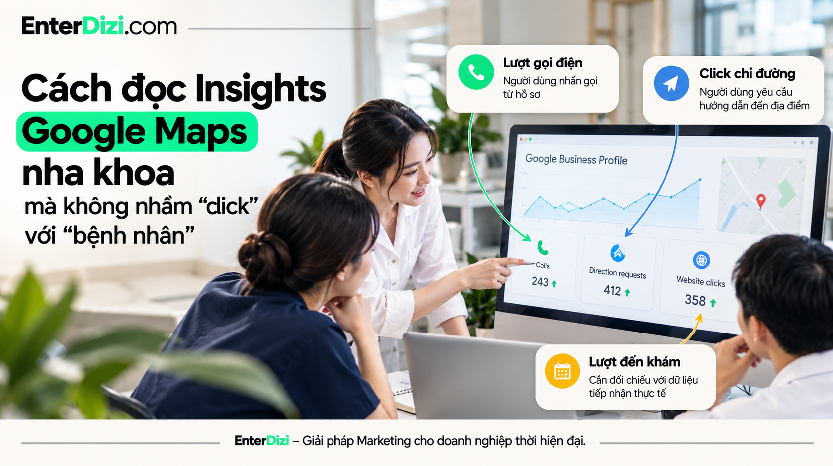 Cách đọc Insights Google Maps nha khoa mà không nhầm “click” với “bệnh nhân”
