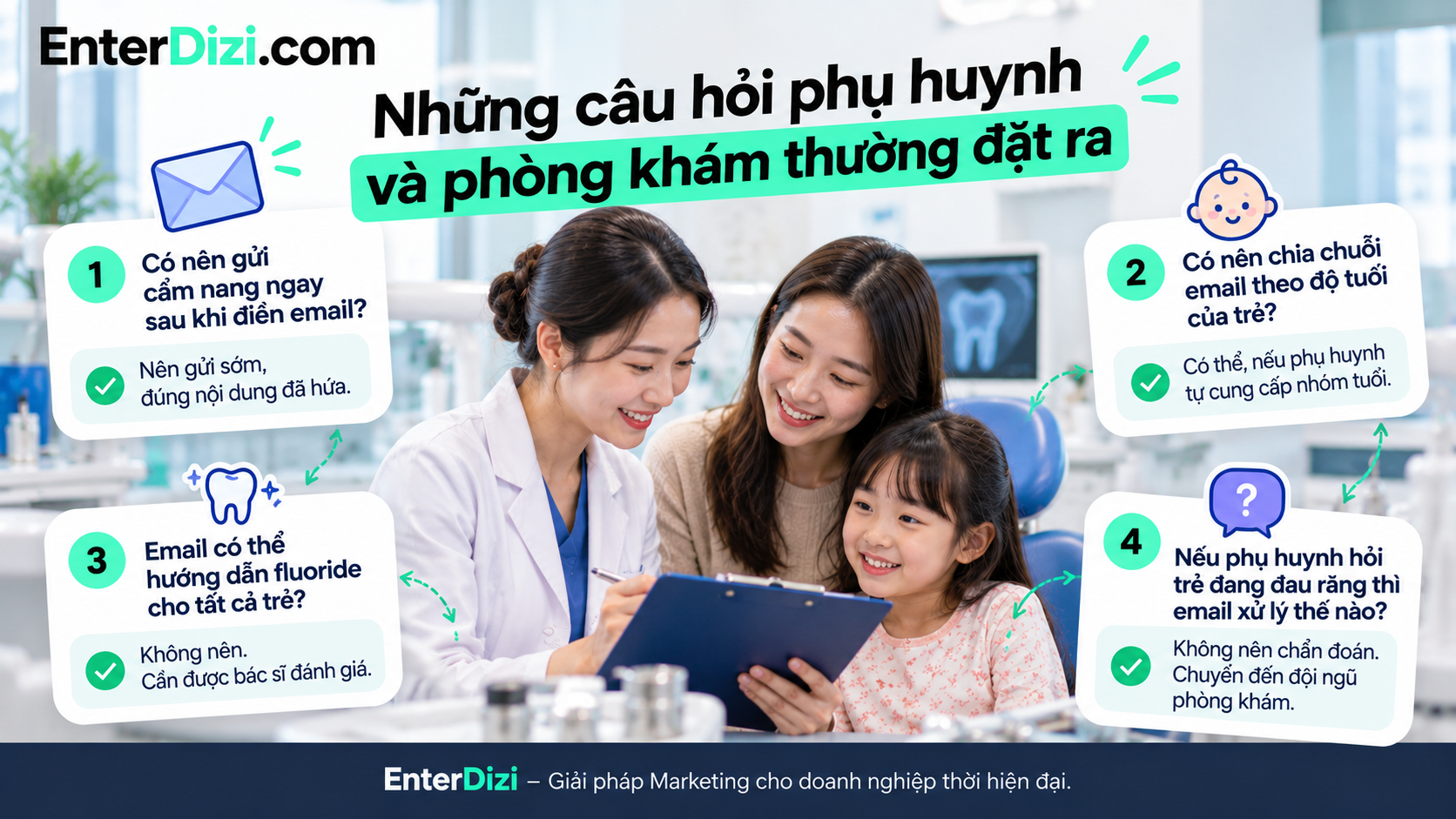 Giải đáp những câu hỏi thường gặp khi triển khai email marketing nha khoa cho phụ huynh: thời điểm gửi cẩm nang, phân nhóm theo độ tuổi, nội dung hướng dẫn chăm sóc răng miệng và cách chuyển yêu cầu tư vấn đến đội ngũ chuyên môn.