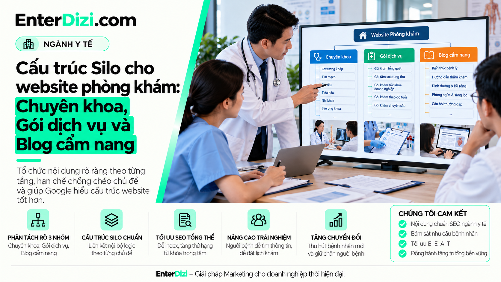 Cấu trúc Silo website phòng khám