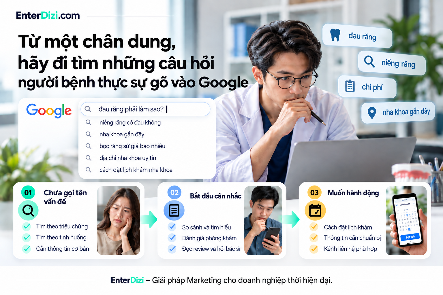 Từ một chân dung, hãy đi tìm những câu hỏi người bệnh thực sự gõ vào Google