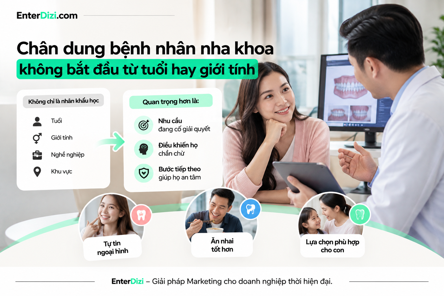 Chân dung bệnh nhân nha khoa không bắt đầu từ tuổi hay giới tính