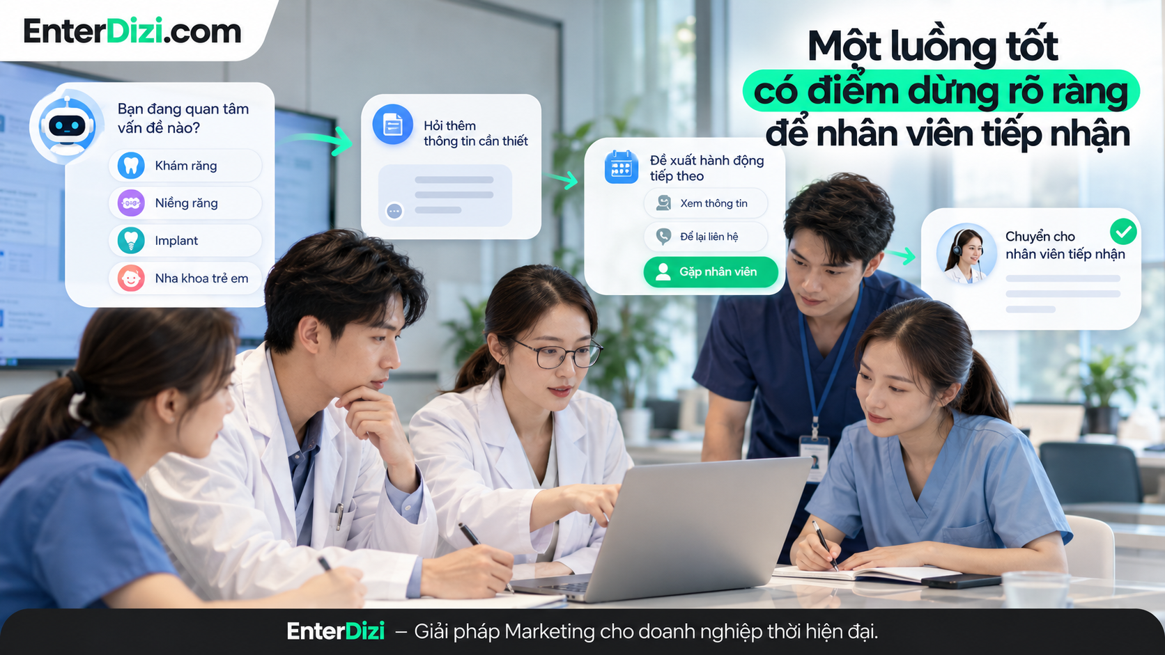 Chatbot nha khoa thu thập nhu cầu ban đầu và chuyển hội thoại cho nhân viên đúng thời điểm, giúp tư vấn hiệu quả hơn.
