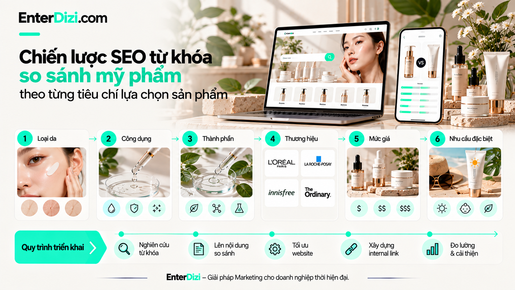 chien-luoc-phan-tich-website-my-pham-SEO-so-sanh-my-pham-theo-tung-tieu-chi-lua-chon