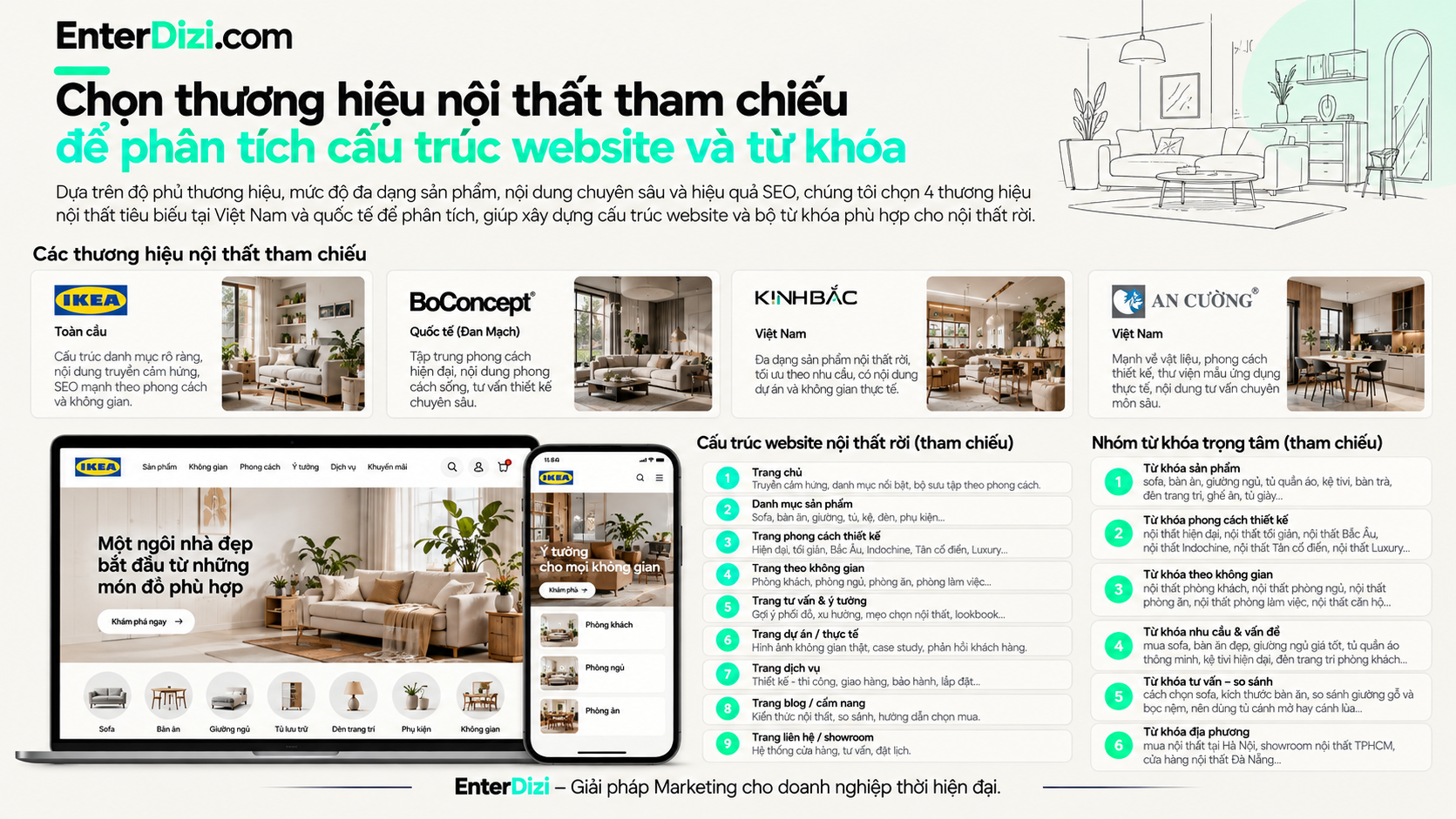 chon-thuong-hieu-noi-that-tham-chieu-de-phan-tich-cau-truc-website-noi-that