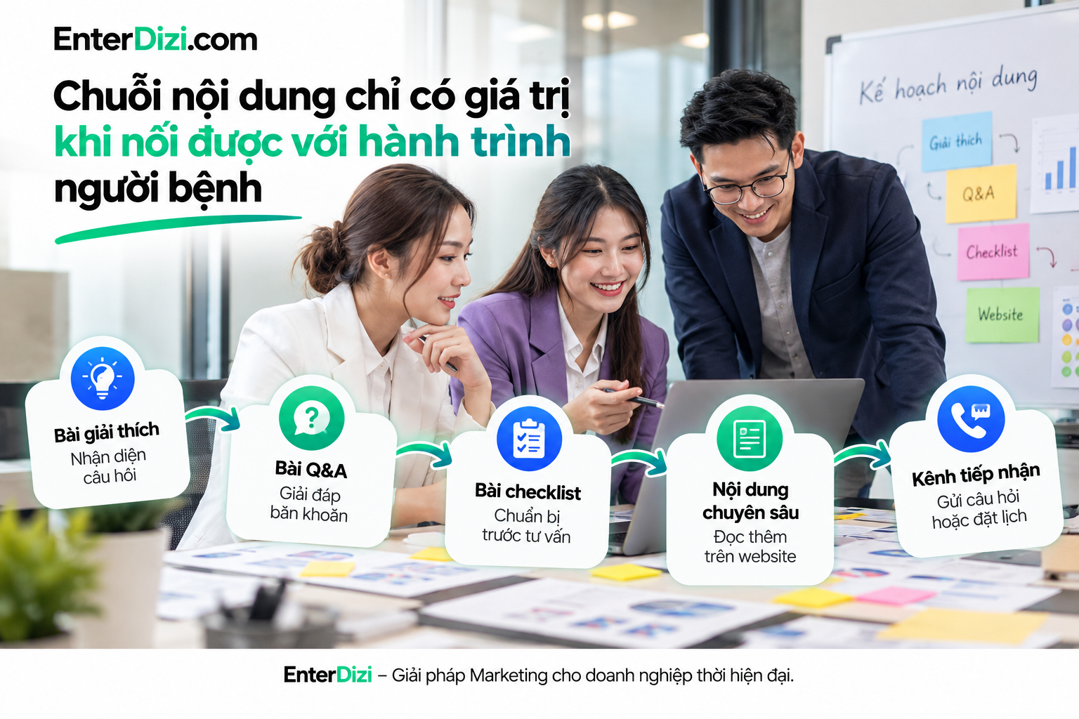 Chuỗi nội dung chỉ có giá trị khi nối được với hành trình người bệnh
