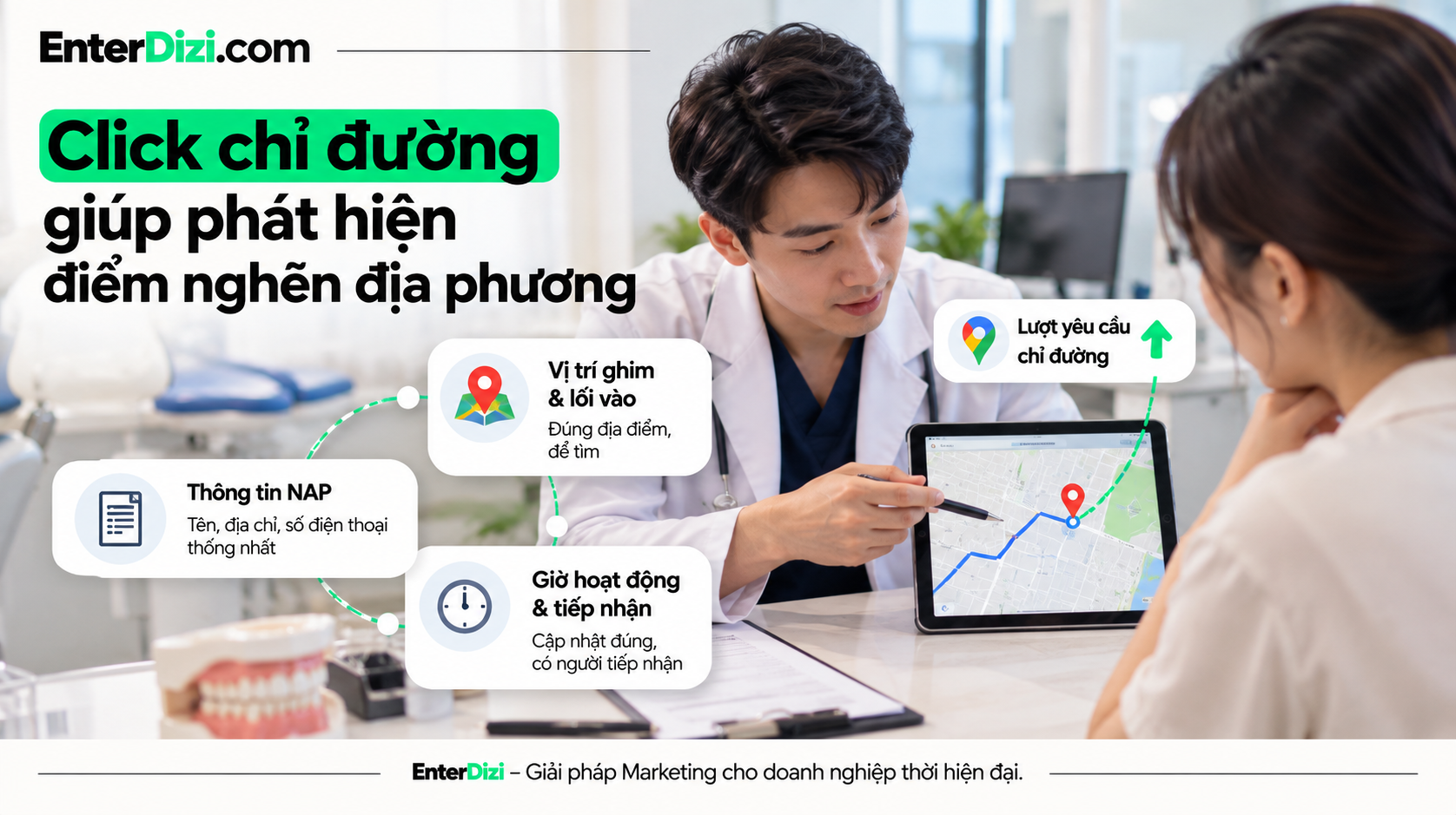 Click chỉ đường giúp phát hiện điểm nghẽn địa phương