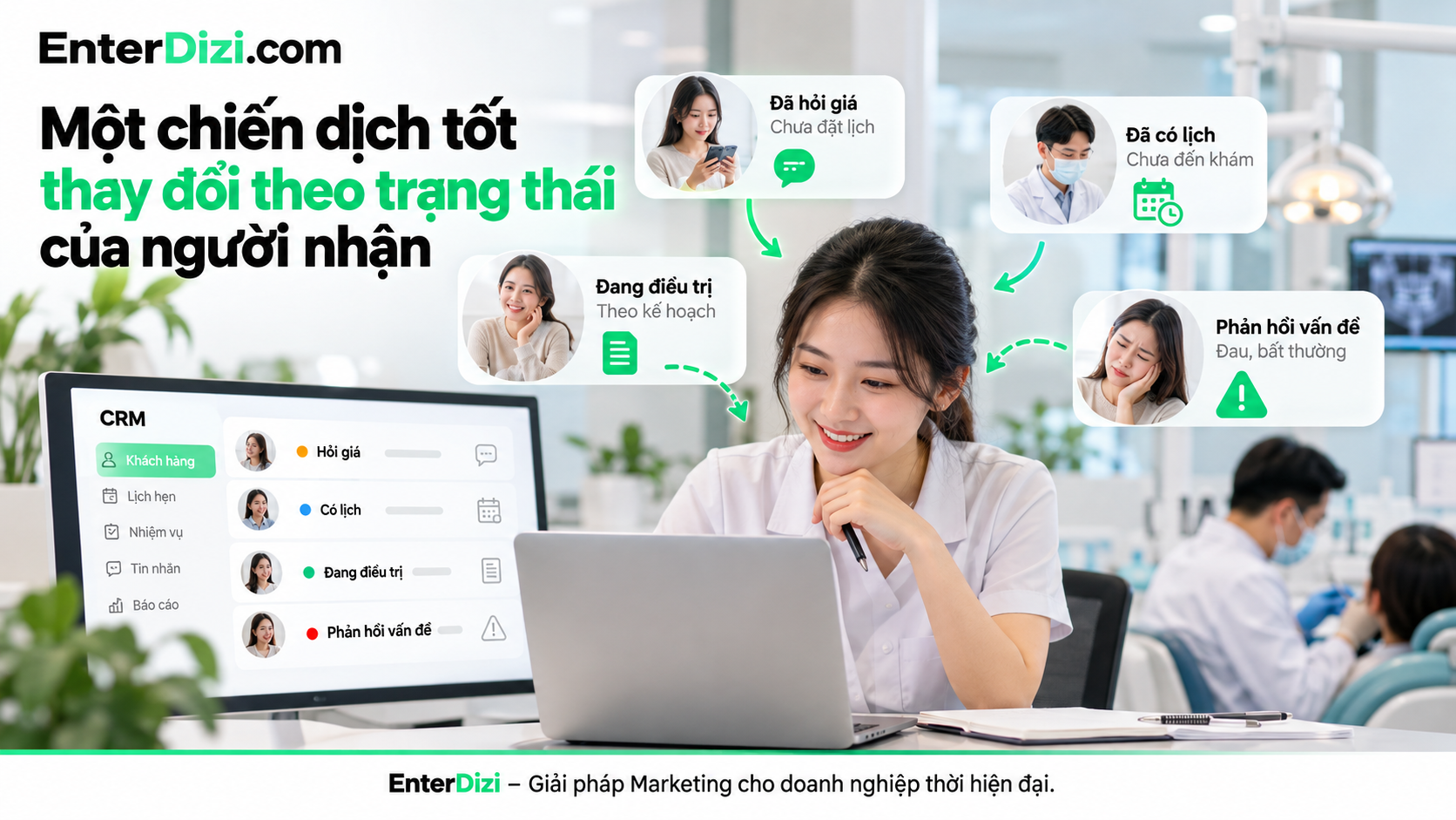 CRM nha khoa hiệu quả cần phân loại khách hàng theo từng trạng thái, cá nhân hóa cách chăm sóc và chuyển tiếp đúng người, đúng thời điểm.
