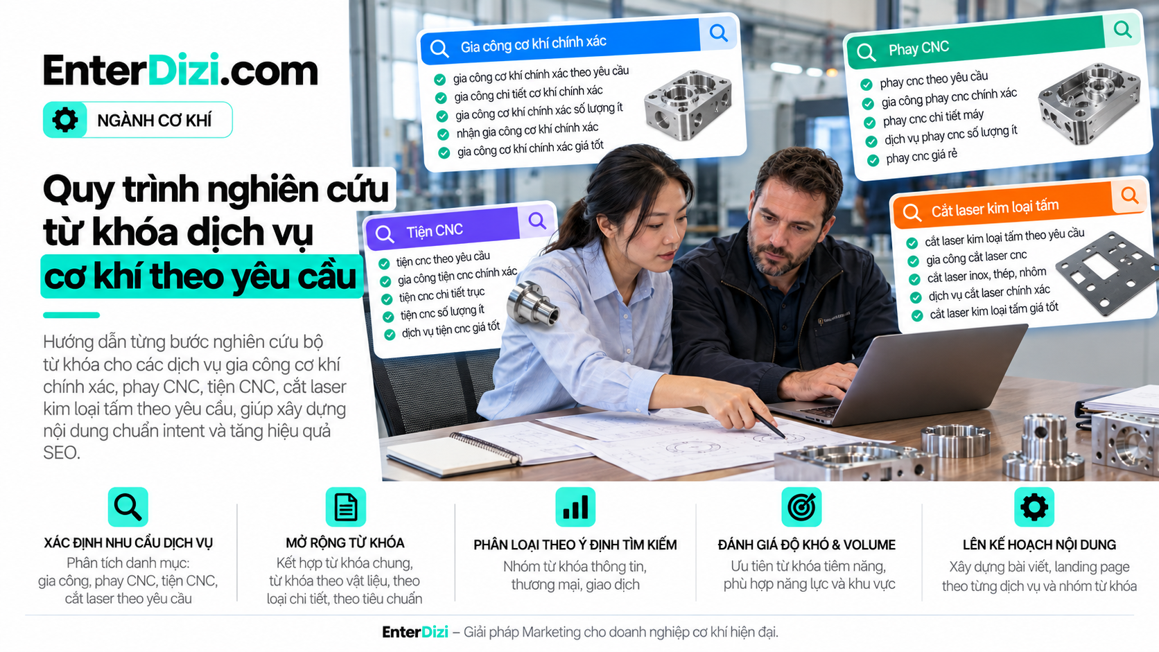 Nghiên cứu từ khóa gia công cơ khí chính xác cho B2B